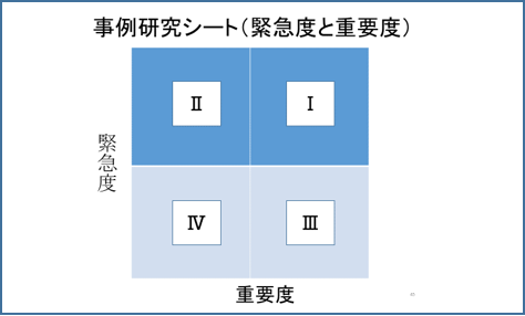 事例研究シート