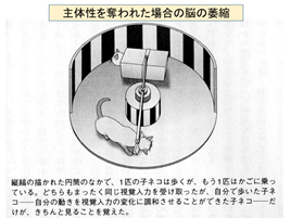 主体性を奪われた場合の脳の萎縮