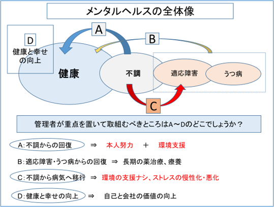 メンタルヘルスの全体像