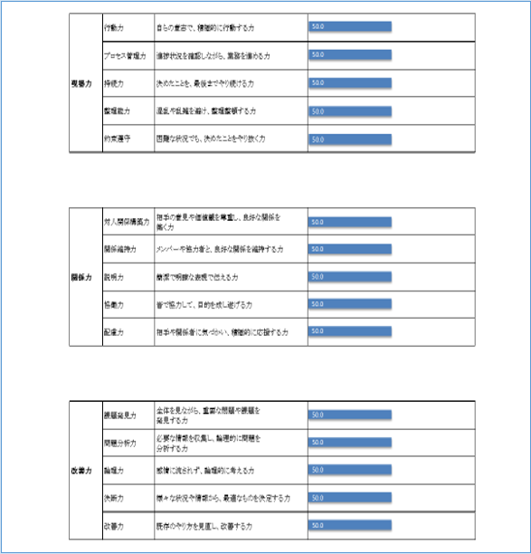 『技術職』に求められる能力（コンピテンシー）